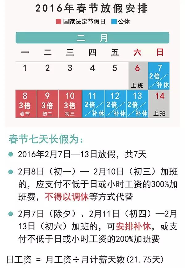 (图片来源:劳动报) 为什么除夕不是法定节假日?