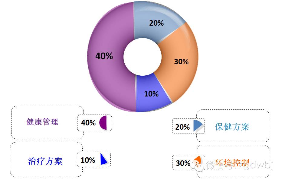 水禽、生物安全专题