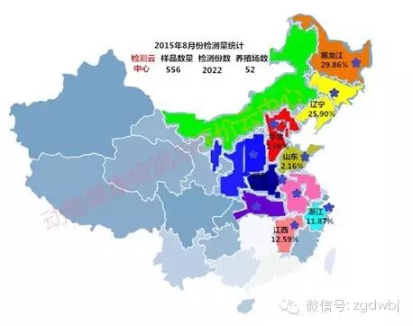 8月猪场疫病分析