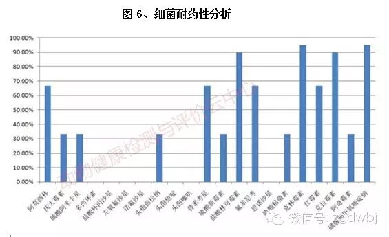 8月猪场疫病分析