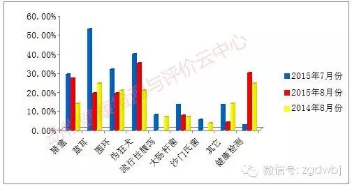 9月疫病防控就该这么做