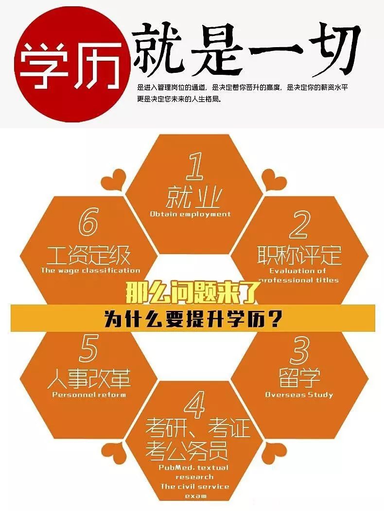 韶关学历真的很重要吗?培训