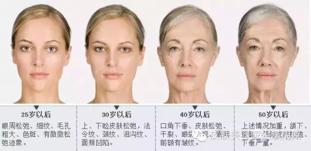 如何快速拯救,面部松弛,下垂