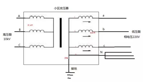 那么,经过变压器降压之后,得到的就是220v的abc三相低压电    (如下图