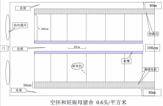 超全超实用的猪舍布局设计图,看过绝不后悔!