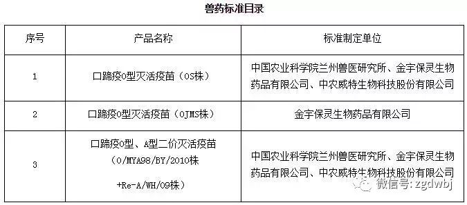 农业部发布“口蹄疫O型灭活疫苗（OS株）”等3种兽药产品试行规程、质量标准、说明书和标签