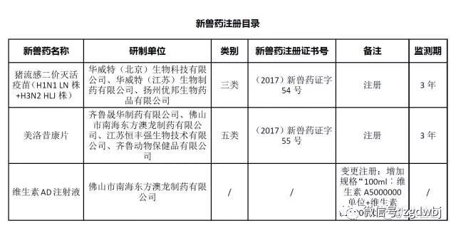 农业部批准两种新兽药注册