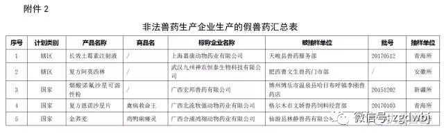 农业部关于组织开展2017年第十一批假兽药查处活动的通知