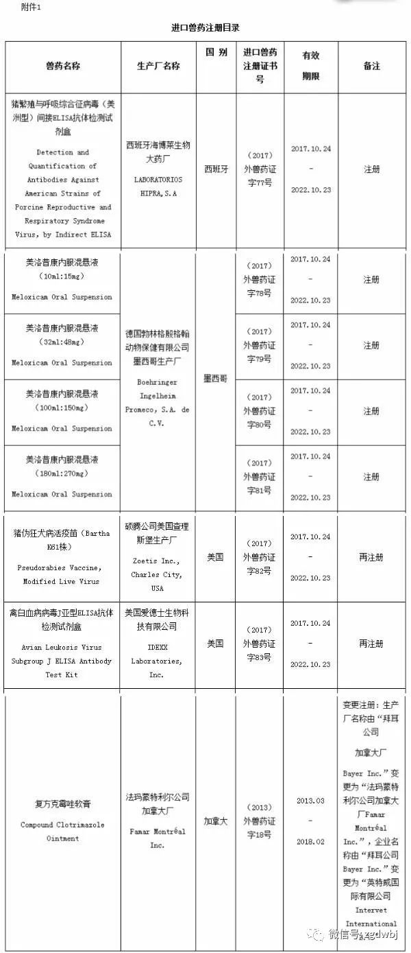 农业部批准四种进口兽药产品在我国注册或再注册