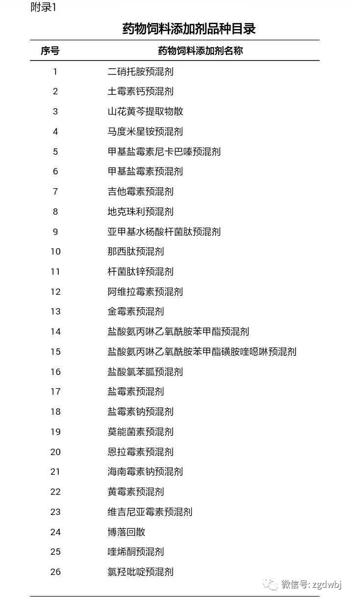 关于征求《关于发布<药物饲料添加剂品种目录及使用规范>的公告（征求意见稿）》意见的通知