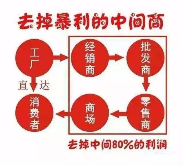 佰潮汇出大事了，海宁尚爱雪儿皮草礼品免费领取······