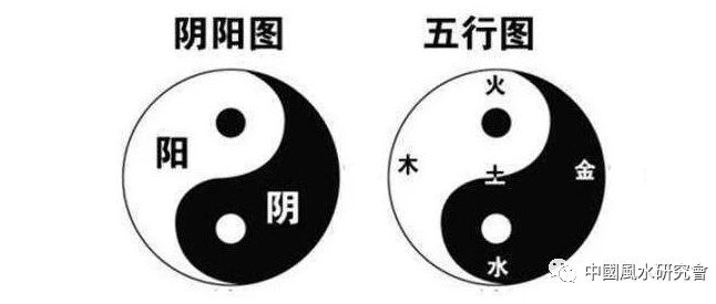 各派风水核心内容一览表
