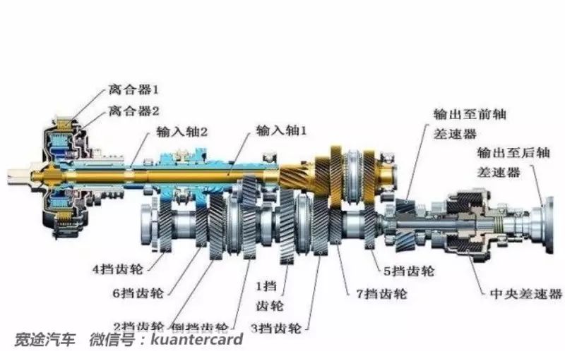 4,dct  双离合自动变速器
