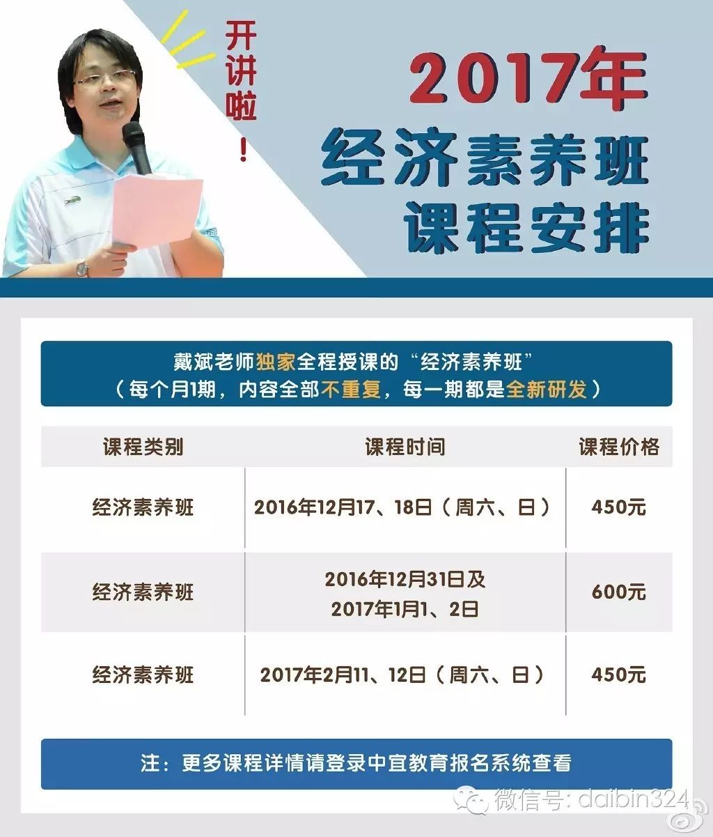 【投资者日记】【2016年12月13日】【中宜教育戴斌撰写】