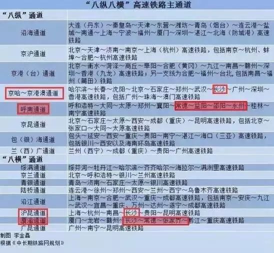 虚浮！宁乡即将步入高铁时代！设计时速350公里！常益长高铁正式