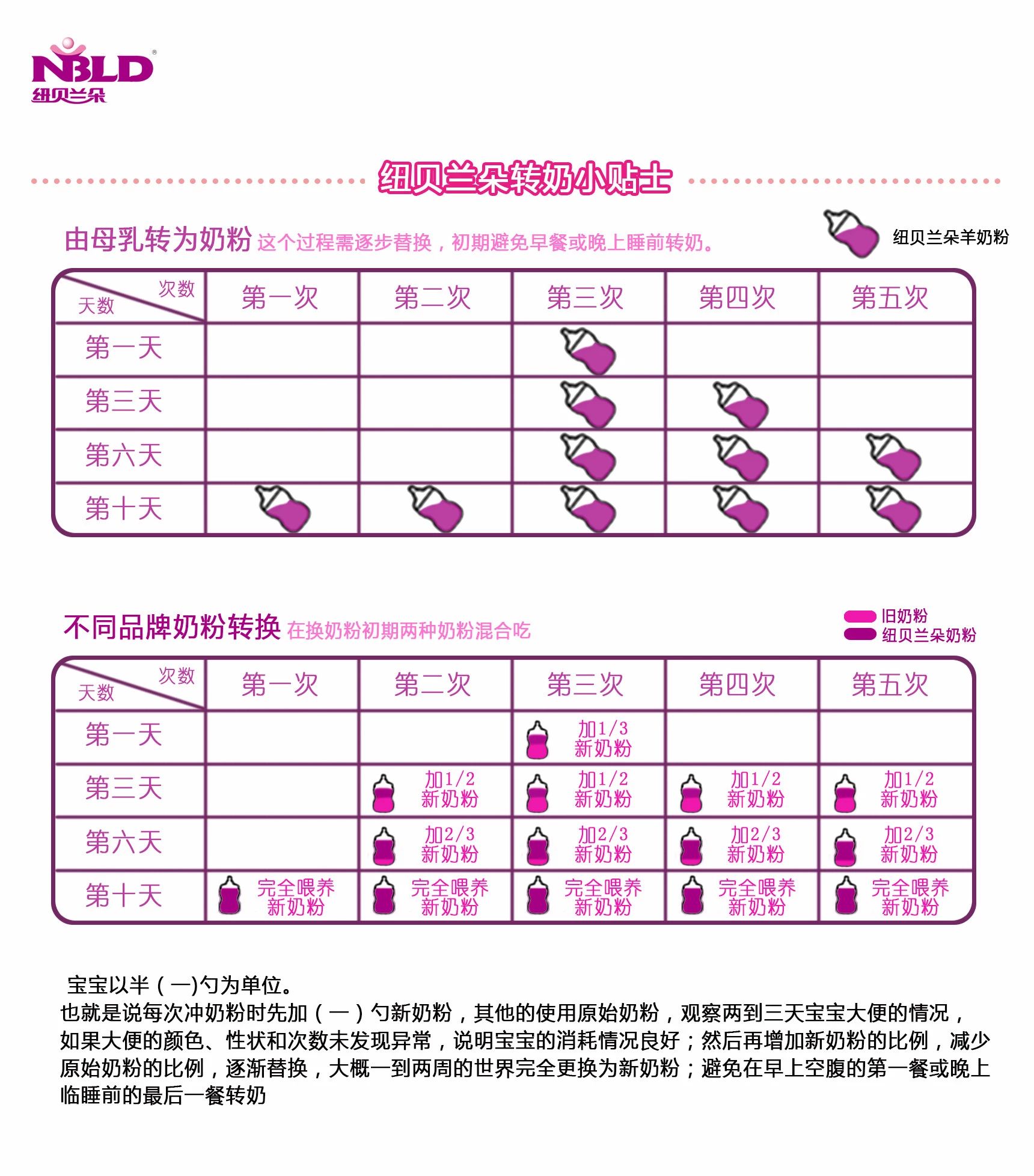 不易消化的,新的辅食都不建议给宝宝添加;  刚开始转为2段奶粉时,要