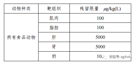 《食品安全国家标准 动物性食品中兽药最大残留限量（报批稿）》