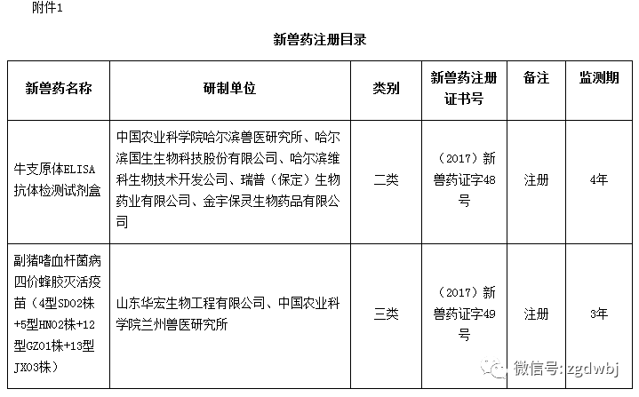 农业部批准五种新兽药注册