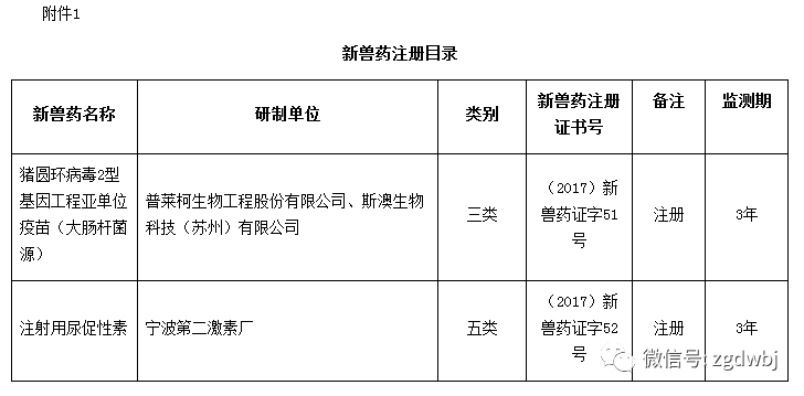 农业部批准五种新兽药注册