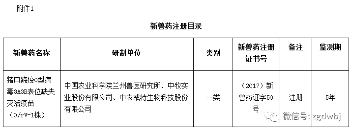 农业部批准五种新兽药注册