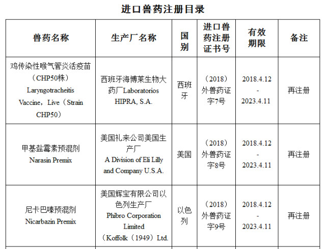 中华人民共和国农业农村部公告 第7号