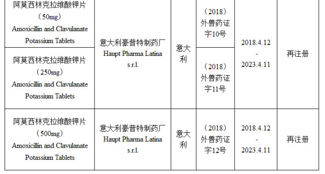 中华人民共和国农业农村部公告 第7号