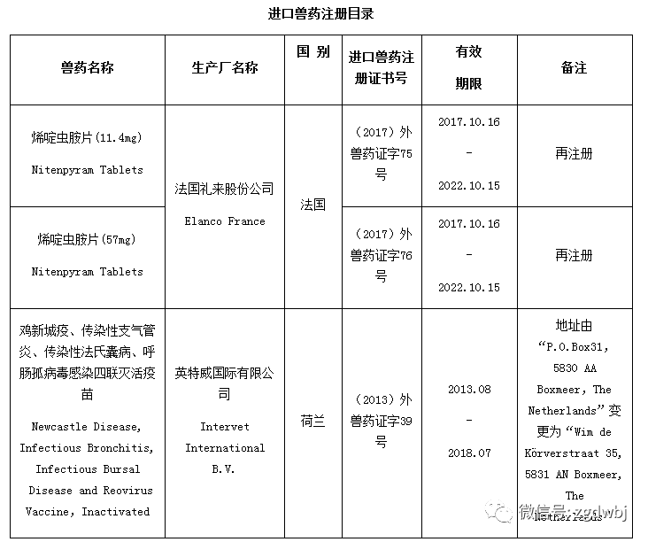 农业部批准1种新兽药注册，两种进口兽药再注册或变更注册