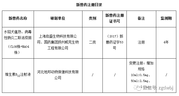 农业部批准1种新兽药注册，两种进口兽药再注册或变更注册