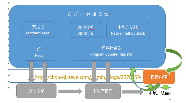 JVM难学？那是因为你没认真看完这篇文章 