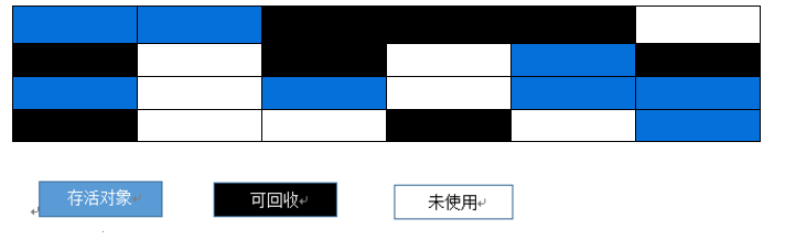 JVM难学？那是因为你没认真看完这篇文章 