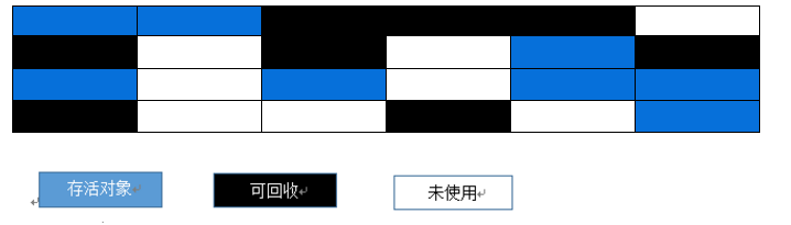 JVM难学？那是因为你没认真看完这篇文章 