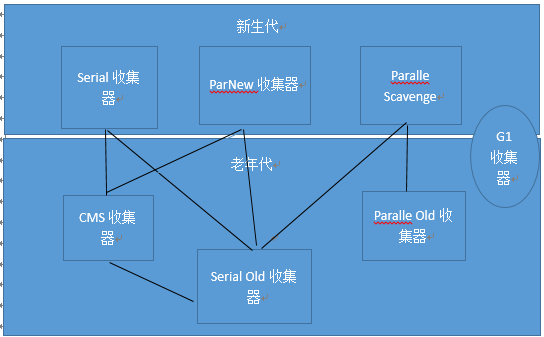 JVM难学？那是因为你没认真看完这篇文章 