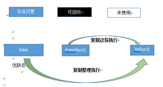 JVM难学？那是因为你没认真看完这篇文章 