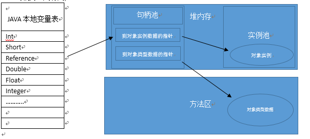 JVM难学？那是因为你没认真看完这篇文章 