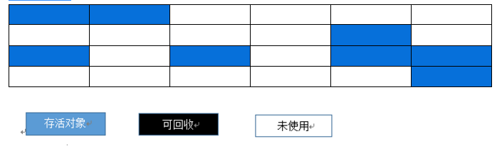 JVM难学？那是因为你没认真看完这篇文章 