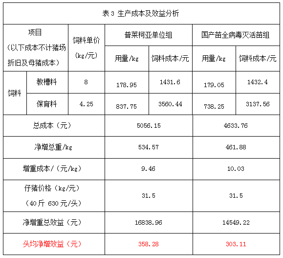 一张清单教你农场评估圆环疫苗的方法！