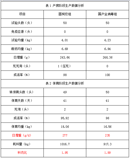 一张清单教你农场评估圆环疫苗的方法！
