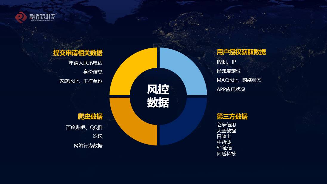 融都现金贷一站式解决方案横空出世!技术助力普惠金融