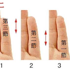 手相：小指如何看婚姻运？