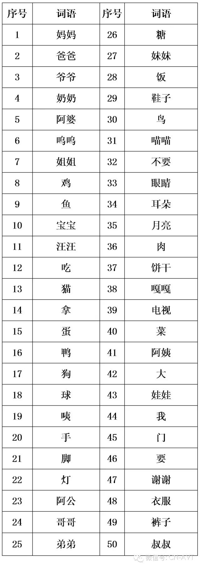 您所要熟知的50个儿童词汇