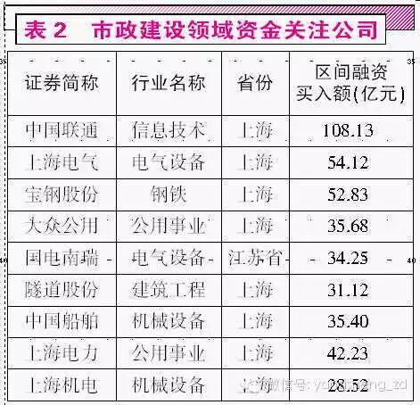 邦尼解读：境外资本最感兴趣的方向