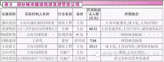 邦尼解读：境外资本最感兴趣的方向
