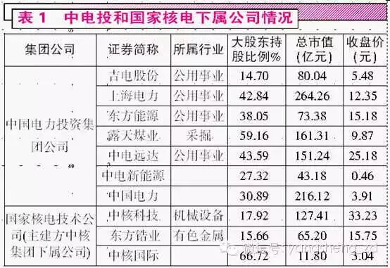 邦尼解读：境外资本最感兴趣的方向