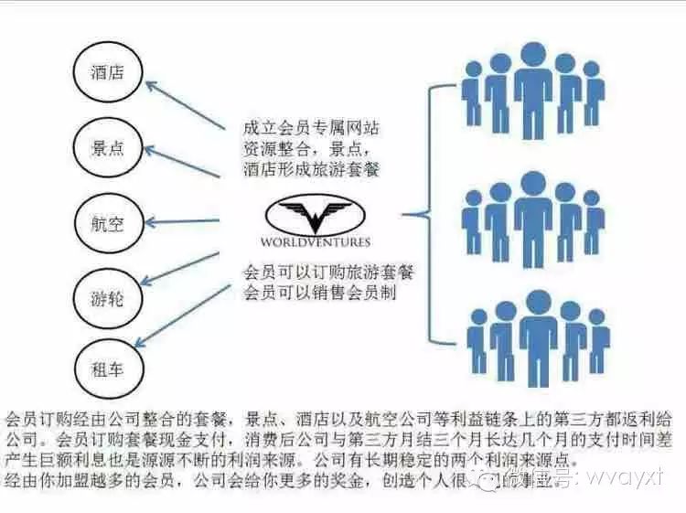 wv夢幻之旅是騙局嗎 <wbr>wv夢幻之旅官網(wǎng)登陸蘇州有人做wv嗎 <wbr>WV夢幻之旅直銷 <wbr>WV夢幻之旅作介