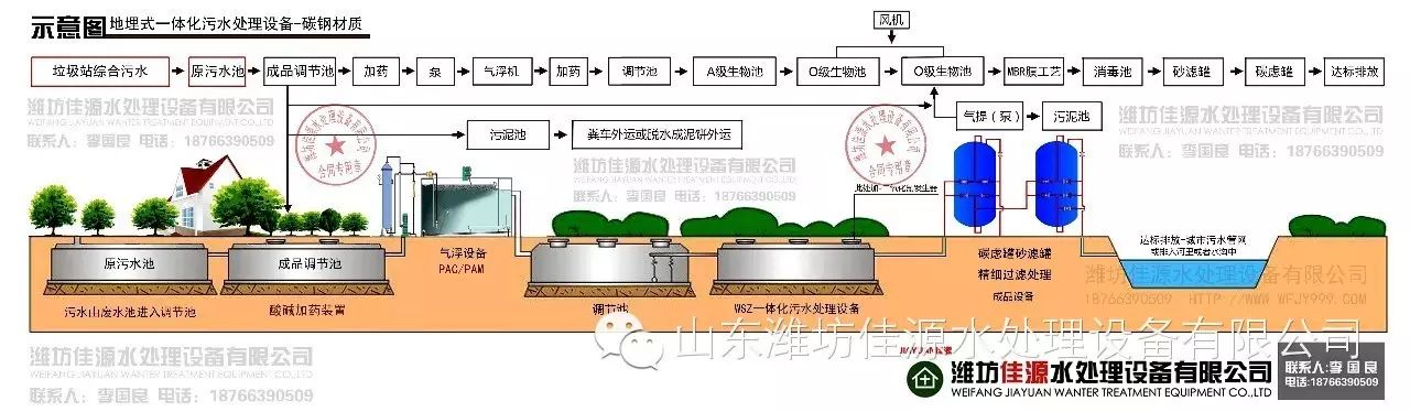 养殖废水处理工艺养殖废水处理设备厂家