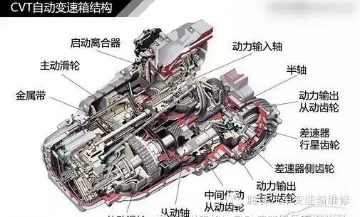 带你详细了解无极变速箱 Cvt 腾骅百科 腾骅 变速箱维修专家