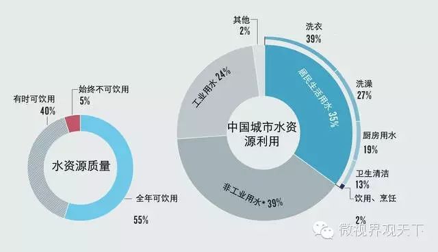 怀孕还能节约水资源？不信你看