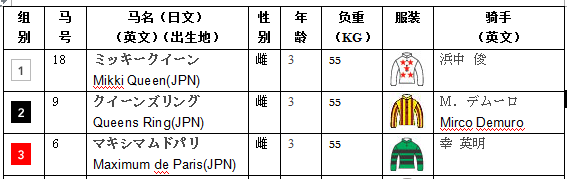 日本国际一级赛 秋华赏 热门马被捧出 1赛马网 第一赛马网