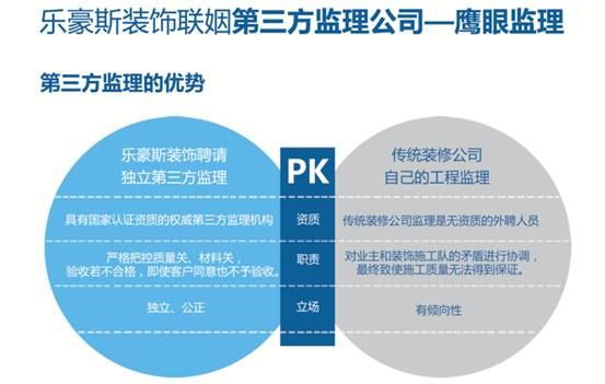 石家庄乐豪斯装饰