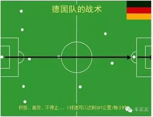 评世界杯进攻方式看各国代表车型